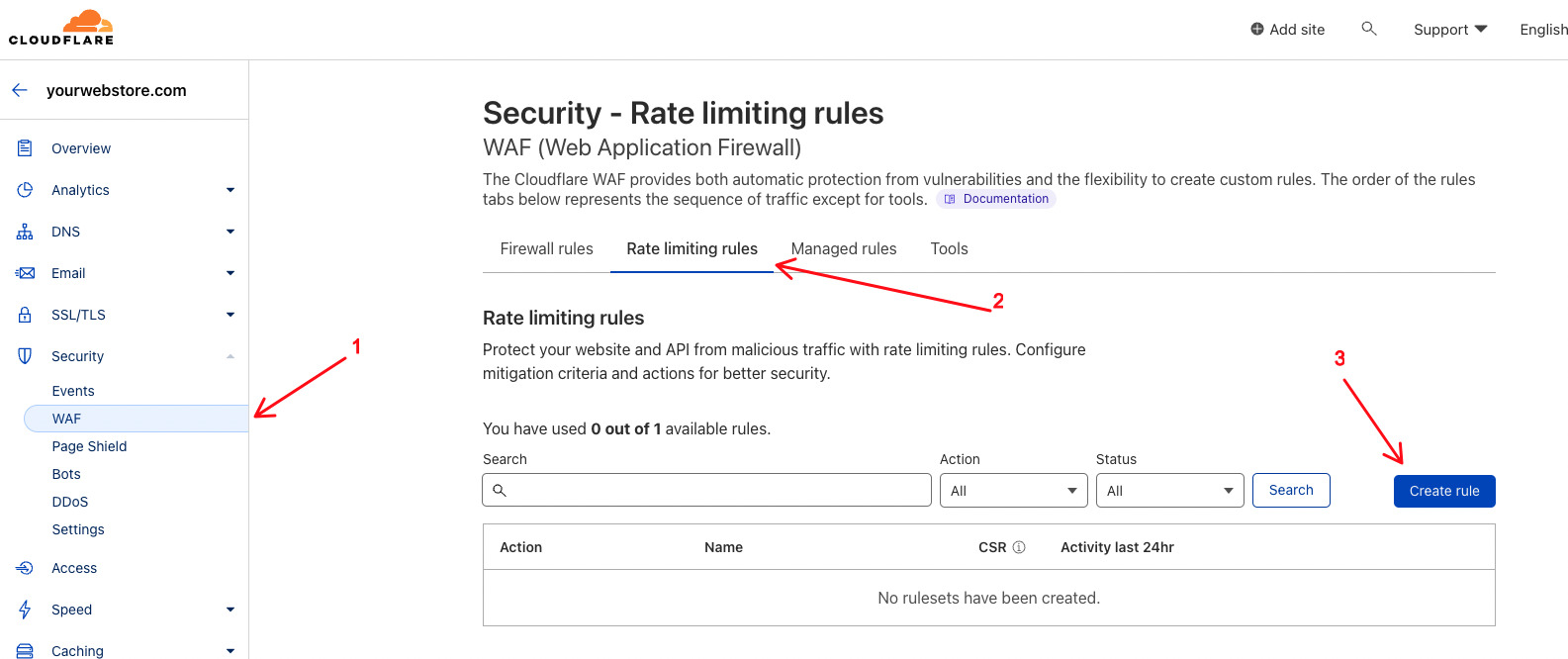 Панель управления Cloudflare с настройкой правила Rate Limiting