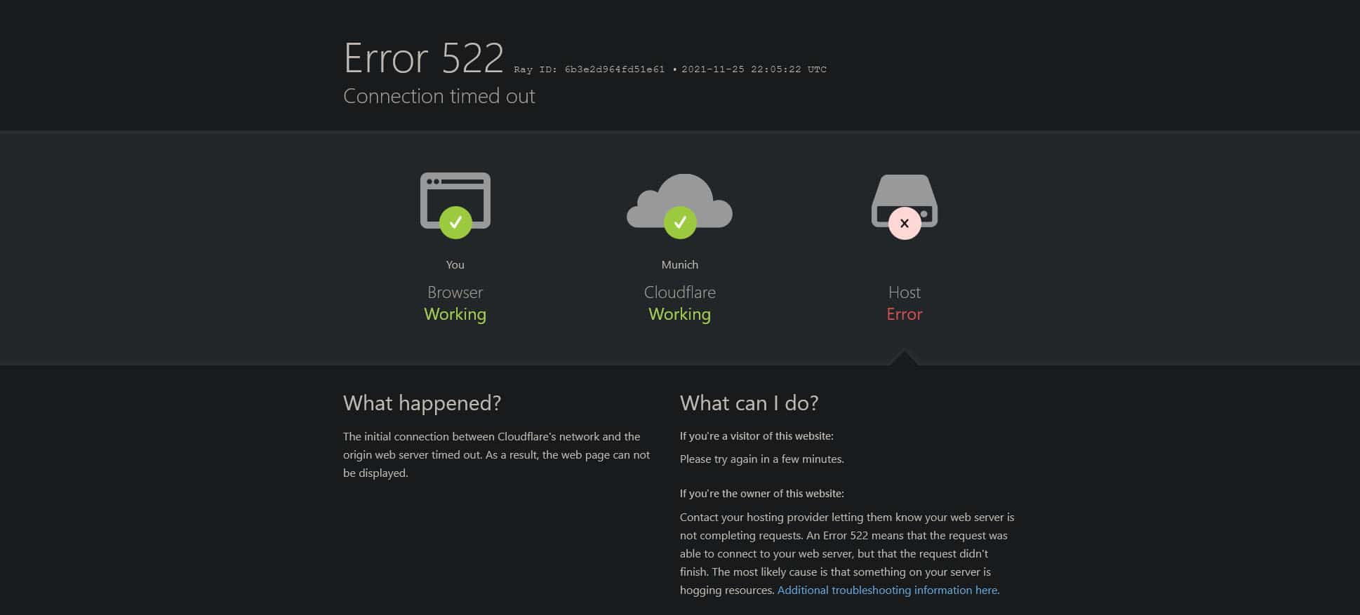 Диаграмма TCP-соединения между Cloudflare и сервером, завершающегося ошибкой 522