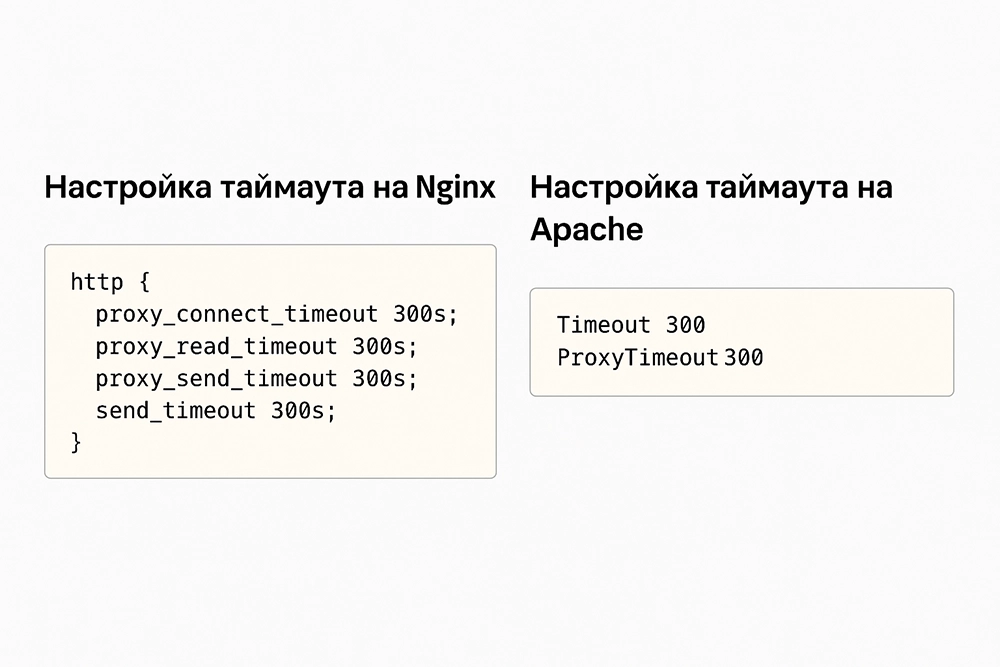 Фрагменты конфигурационных файлов Nginx и Apache с параметрами таймаутов proxy_read_timeout и Timeout