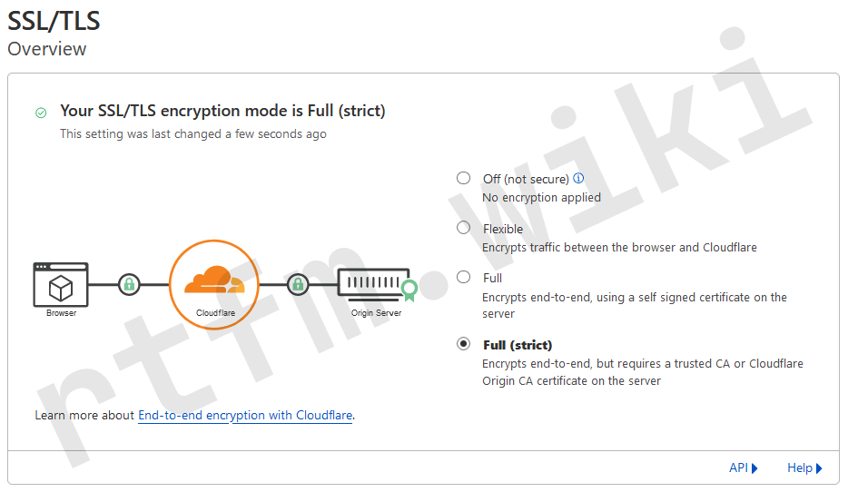 Интерфейс Cloudflare для выбора режима SSL: Full, Full (strict), Flexible
