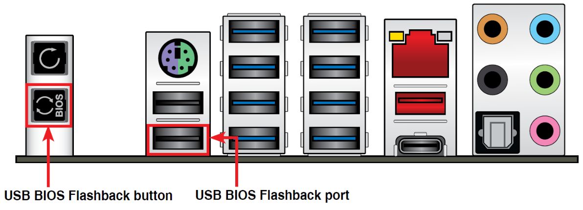 Фотография расположения синей кнопки BIOS Flashback на материнской плате ASUS